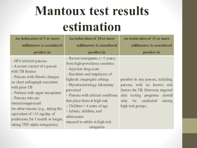 Mantoux test results estimation