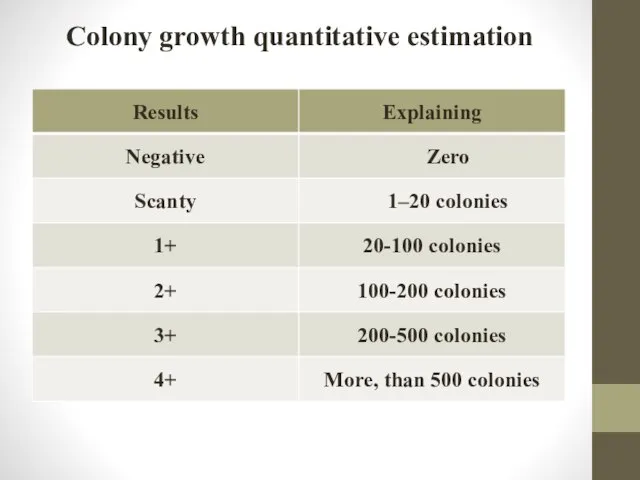 Colony growth quantitative estimation
