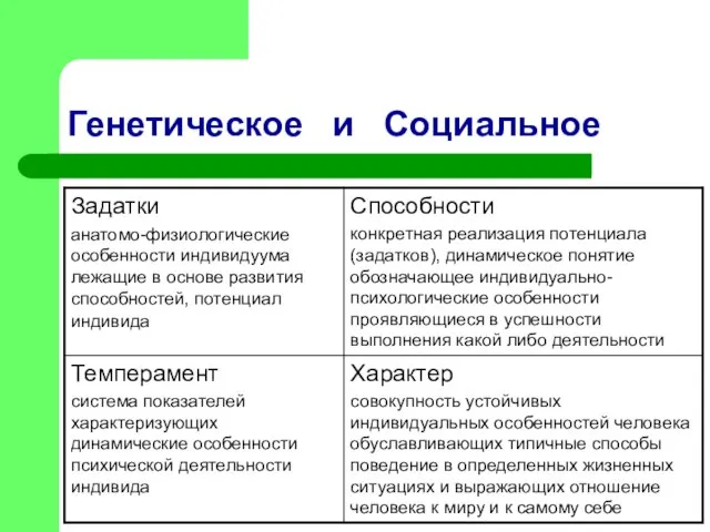 Генетическое и Социальное