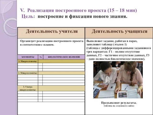 V. Реализация построенного проекта (15 – 18 мин) Цель: построение и фиксация нового знания.