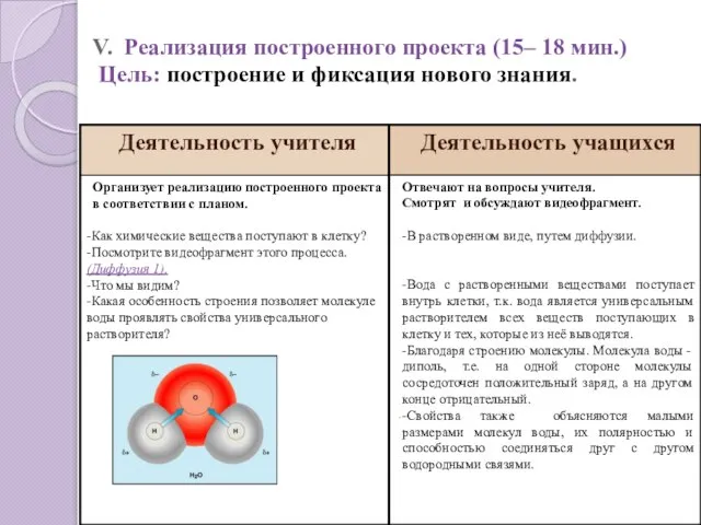 V. Реализация построенного проекта (15– 18 мин.) Цель: построение и фиксация нового знания.