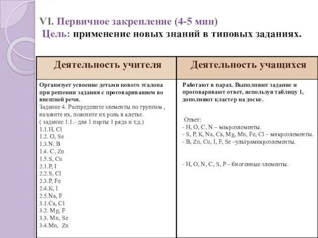 VI. Первичное закрепление (4-5 мин) Цель: применение новых знаний в типовых заданиях.