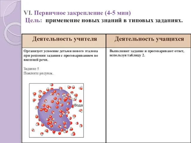 VI. Первичное закрепление (4-5 мин) Цель: применение новых знаний в типовых заданиях.