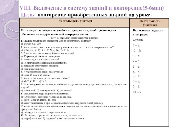 VIII. Включение в систему знаний и повторение(5-6мин) Цель: повторение приобретенных знаний на уроке.