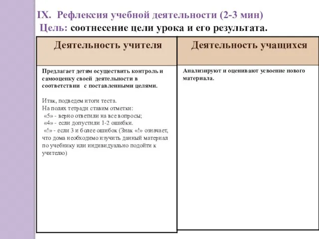 IХ. Рефлексия учебной деятельности (2-3 мин) Цель: соотнесение цели урока и его результата.