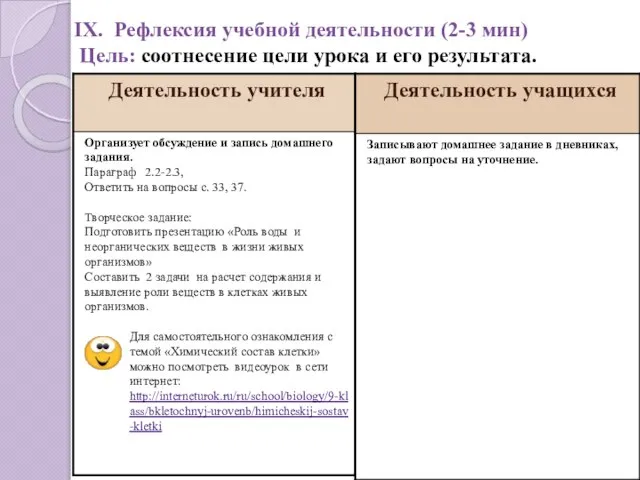 IХ. Рефлексия учебной деятельности (2-3 мин) Цель: соотнесение цели урока и его результата.