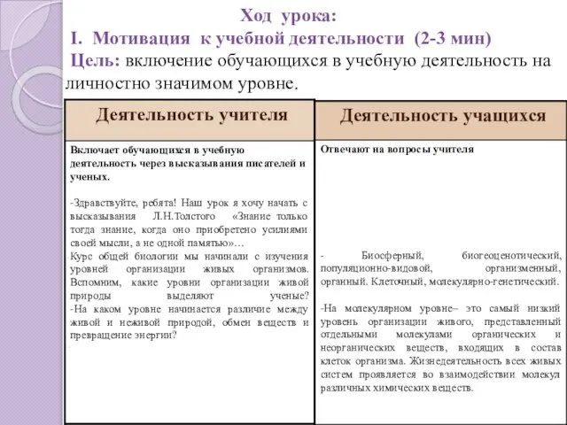 Ход урока: I. Мотивация к учебной деятельности (2-3 мин) Цель: включение