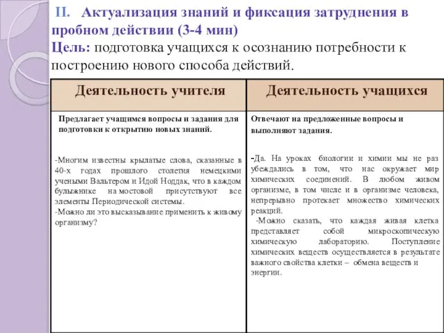 II. Актуализация знаний и фиксация затруднения в пробном действии (3-4 мин)