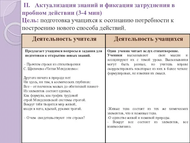 II. Актуализация знаний и фиксация затруднения в пробном действии (3-4 мин)