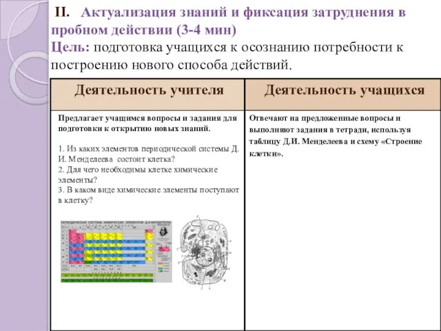 II. Актуализация знаний и фиксация затруднения в пробном действии (3-4 мин)