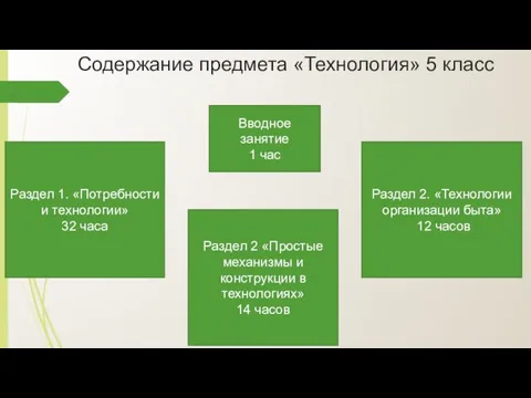 Содержание предмета «Технология» 5 класс Раздел 1. «Потребности и технологии» 32