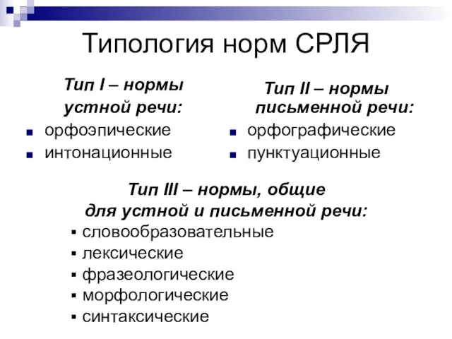 Типология норм СРЛЯ Тип I – нормы устной речи: орфоэпические интонационные