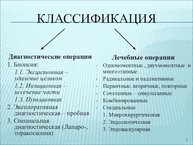 КЛАССИФИКАЦИЯ Диагностические операции 1. Биопсия: 1.1. Эксцизионная – удаление целиком 1.2.