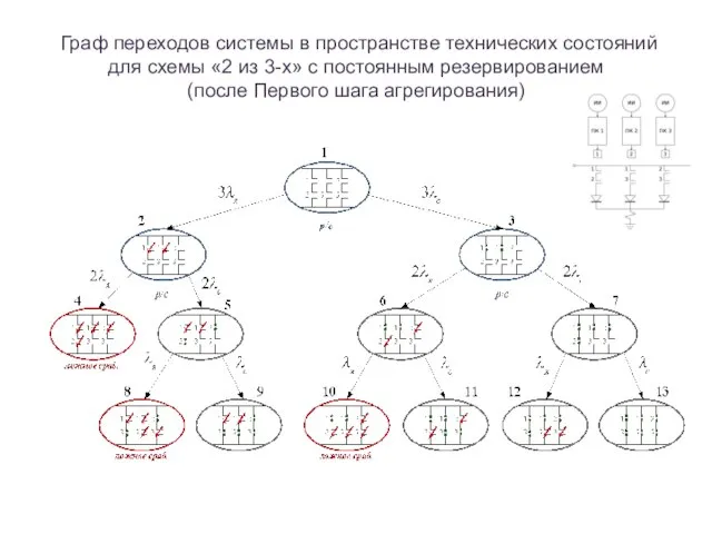 Граф переходов системы в пространстве технических состояний для схемы «2 из