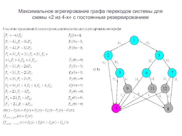 Максимальное агрегирование графа переходов системы для схемы «2 из 4-х» с постоянным резервированием