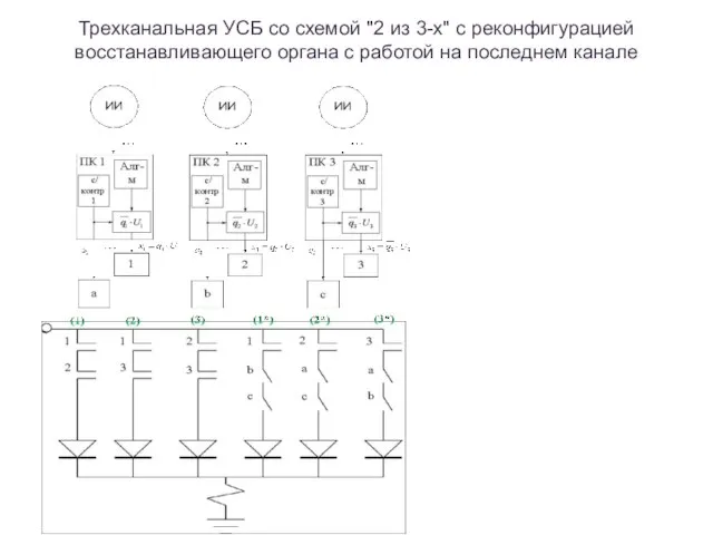 Трехканальная УСБ со схемой "2 из 3-х" с реконфигурацией восстанавливающего органа с работой на последнем канале