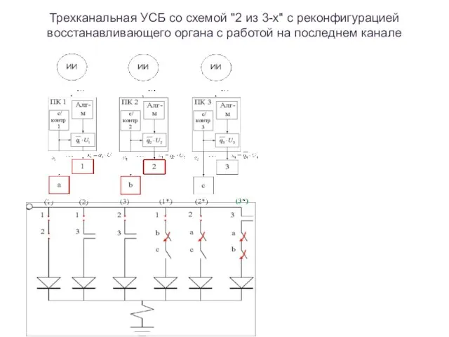 Трехканальная УСБ со схемой "2 из 3-х" с реконфигурацией восстанавливающего органа с работой на последнем канале