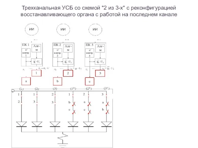 Трехканальная УСБ со схемой "2 из 3-х" с реконфигурацией восстанавливающего органа с работой на последнем канале