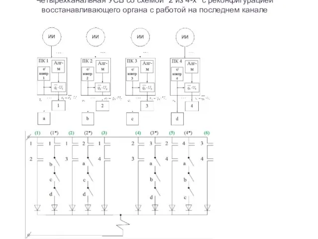 Четырехканальная УСБ со схемой "2 из 4-х" с реконфигурацией восстанавливающего органа с работой на последнем канале