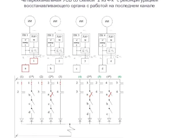 Четырехканальная УСБ со схемой "2 из 4-х" с реконфигурацией восстанавливающего органа с работой на последнем канале