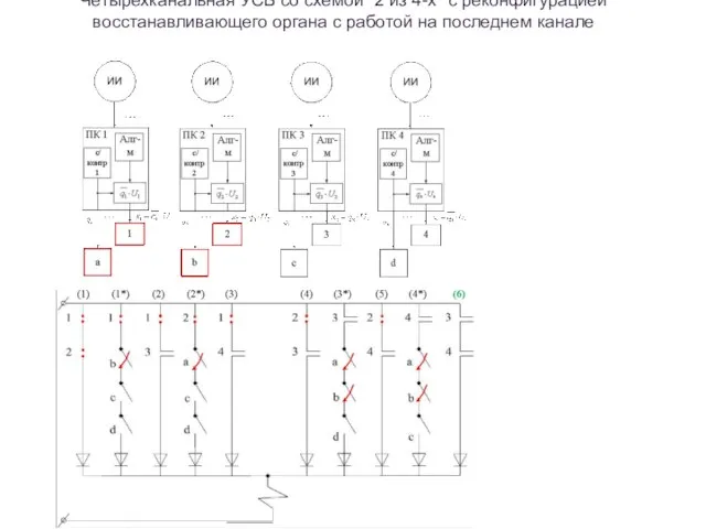 Четырехканальная УСБ со схемой "2 из 4-х" с реконфигурацией восстанавливающего органа с работой на последнем канале