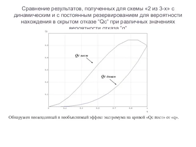 Обнаружен неожиданный и необъяснимый эффект экстремума на кривой «Qc пост» от