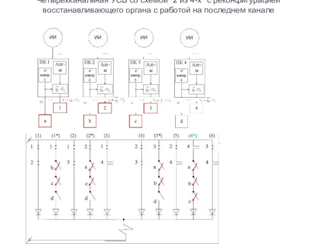 Четырехканальная УСБ со схемой "2 из 4-х" с реконфигурацией восстанавливающего органа с работой на последнем канале