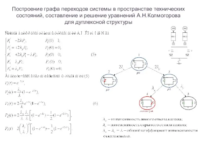 Построение графа переходов системы в пространстве технических состояний, составление и решение уравнений А.Н.Колмогорова для дуплексной структуры