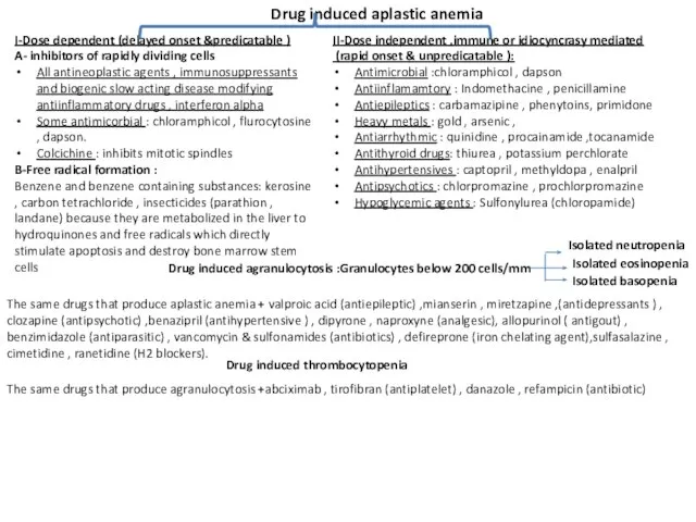 I-Dose dependent (delayed onset &predicatable ) A- inhibitors of rapidly dividing