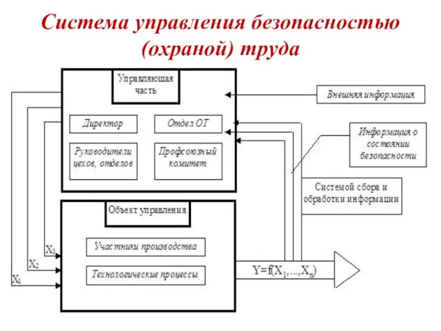 Система управления безопасностью (охраной) труда