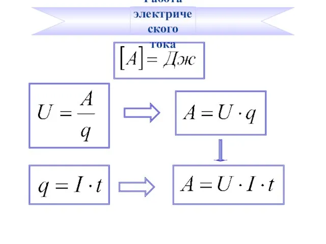 Работа электрического тока