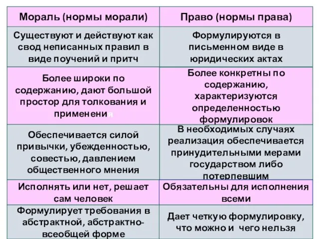 Более широки по содержанию, дают большой простор для толкования и применения