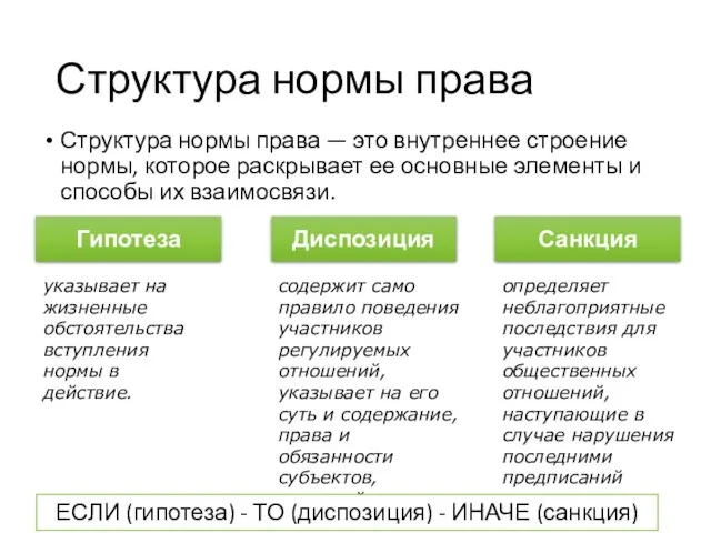 Структура нормы права Структура нормы права — это внутреннее строение нормы,