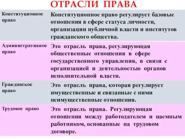 ОТРАСЛИ ПРАВА