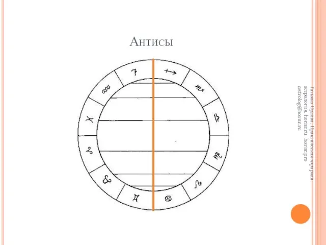 Антисы Татьяна Орлова. Практическая хорарная астрология. horar.ru horar.pro astrolog@horar.ru