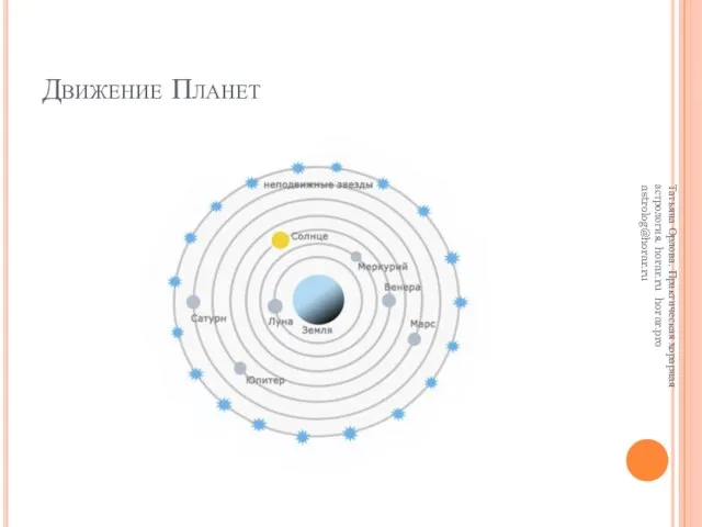 Движение Планет Татьяна Орлова. Практическая хорарная астрология. horar.ru horar.pro astrolog@horar.ru