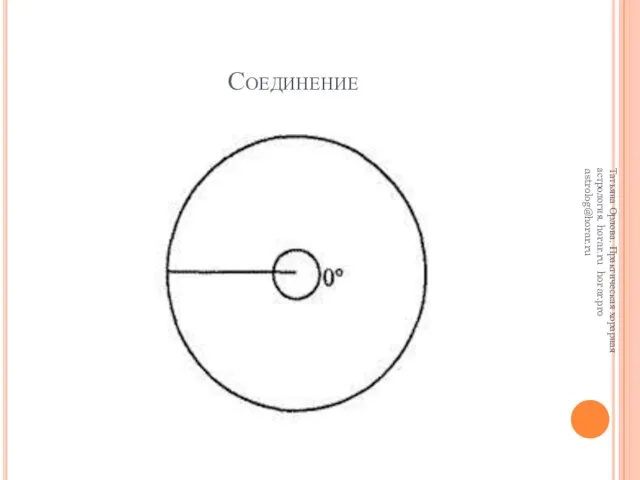 Соединение Татьяна Орлова. Практическая хорарная астрология. horar.ru horar.pro astrolog@horar.ru