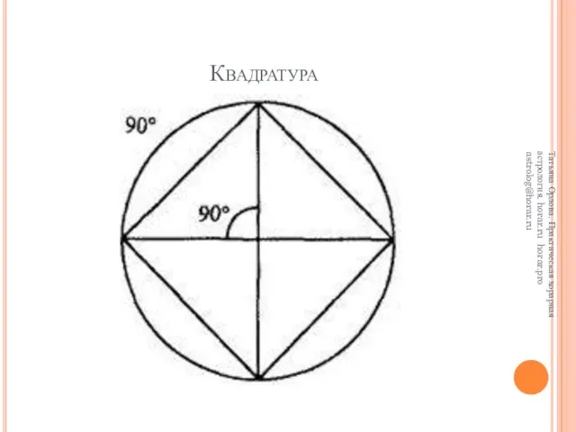 Квадратура Татьяна Орлова. Практическая хорарная астрология. horar.ru horar.pro astrolog@horar.ru