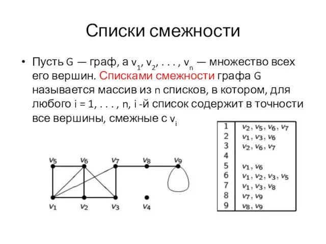 Списки смежности Пусть G — граф, а v1, v2, . .