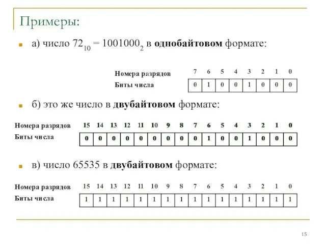 Примеры: а) число 7210 = 10010002 в однобайтовом формате: б) это