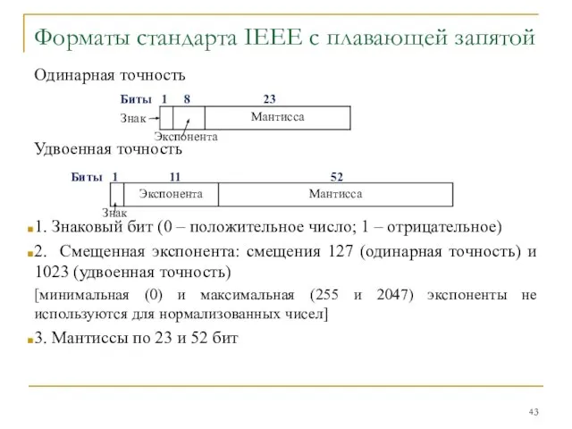 Форматы стандарта IEEE с плавающей запятой Одинарная точность Удвоенная точность 1.