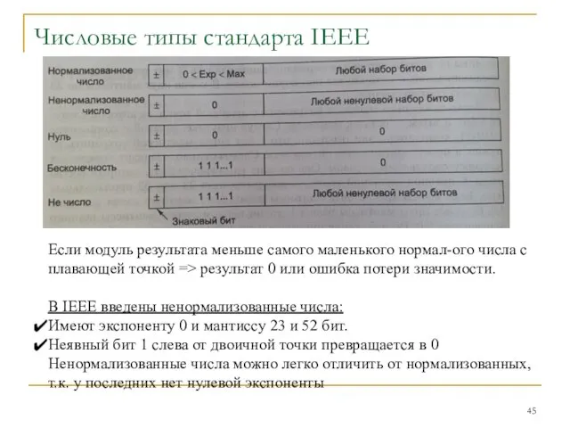 Числовые типы стандарта IEEE Если модуль результата меньше самого маленького нормал-ого