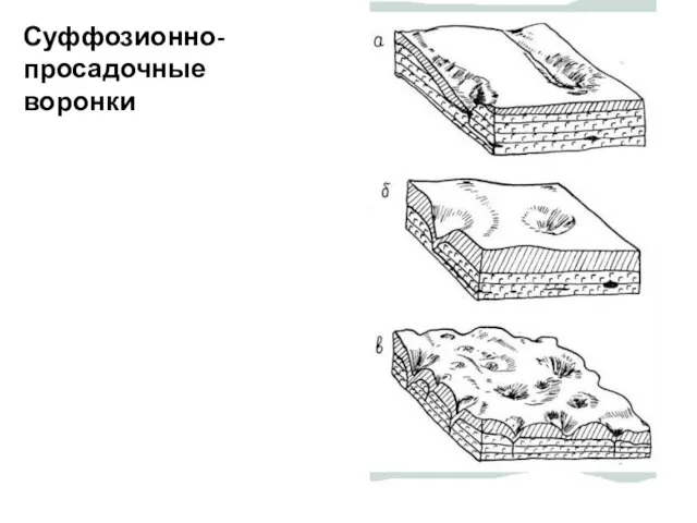 Суффозионно-просадочные воронки