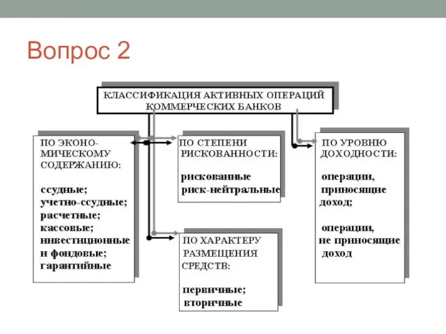 Вопрос 2