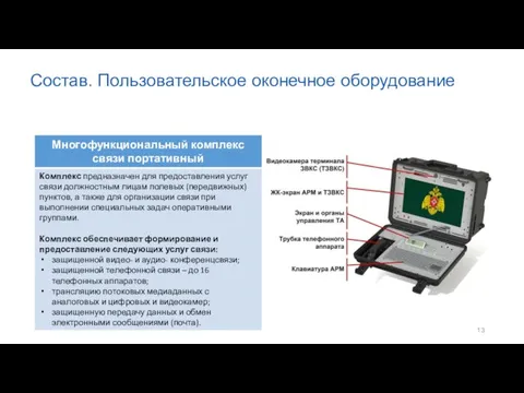 Состав. Пользовательское оконечное оборудование