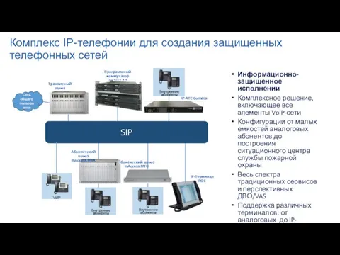 Комплекс IP-телефонии для создания защищенных телефонных сетей Информационно-защищенное исполнении Комплексное решение,