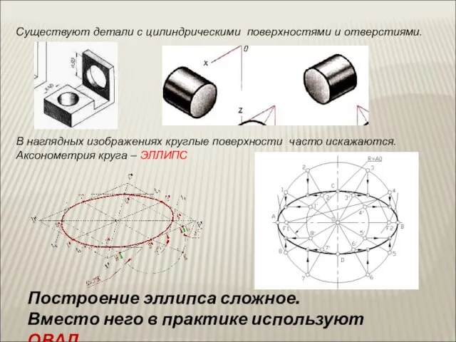 Существуют детали с цилиндрическими поверхностями и отверстиями. В наглядных изображениях круглые