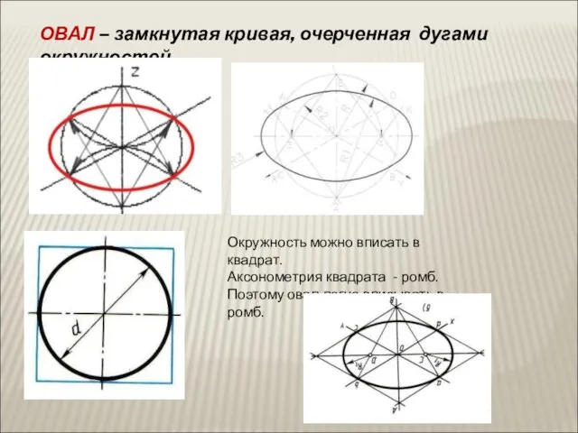 ОВАЛ – замкнутая кривая, очерченная дугами окружностей. Окружность можно вписать в