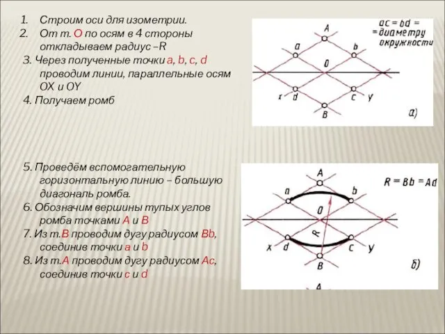 Строим оси для изометрии. От т. О по осям в 4