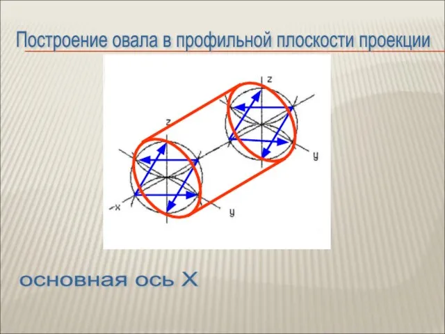 Построение овала в профильной плоскости проекции основная ось Х